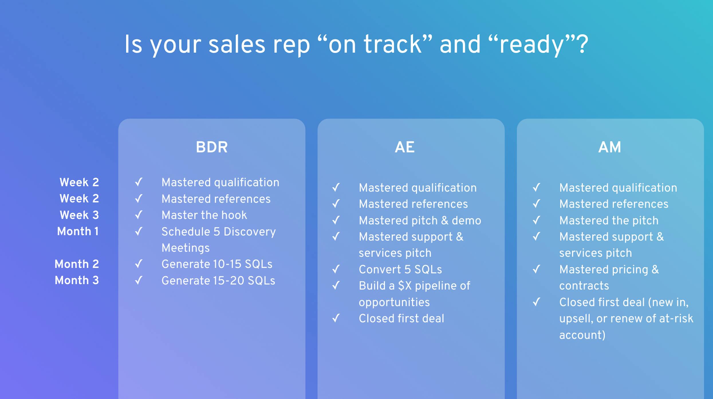 sales rep ramp up metrics