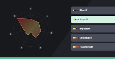 Modèle Maturité Formation