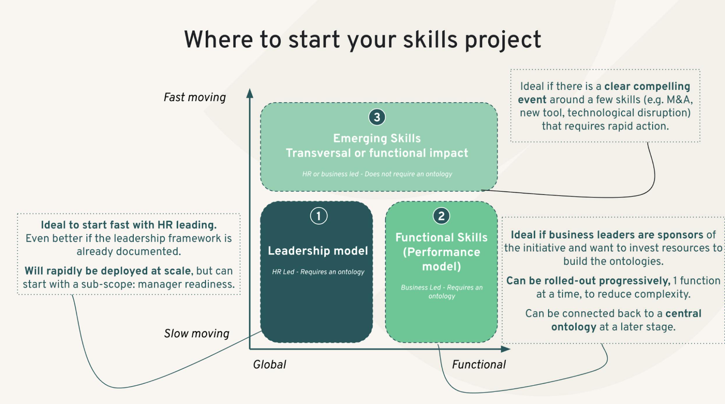 image-describing-how-to-start-a-skills-project