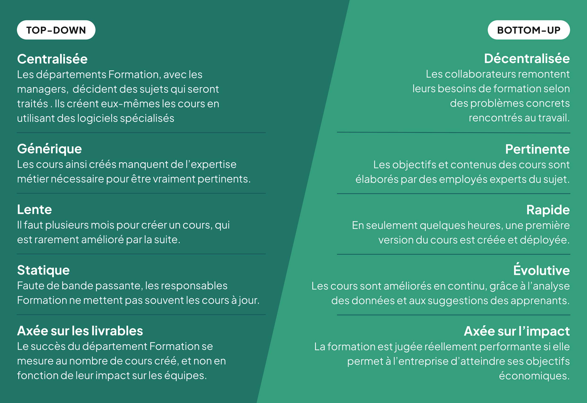 Top down or bottom up learning