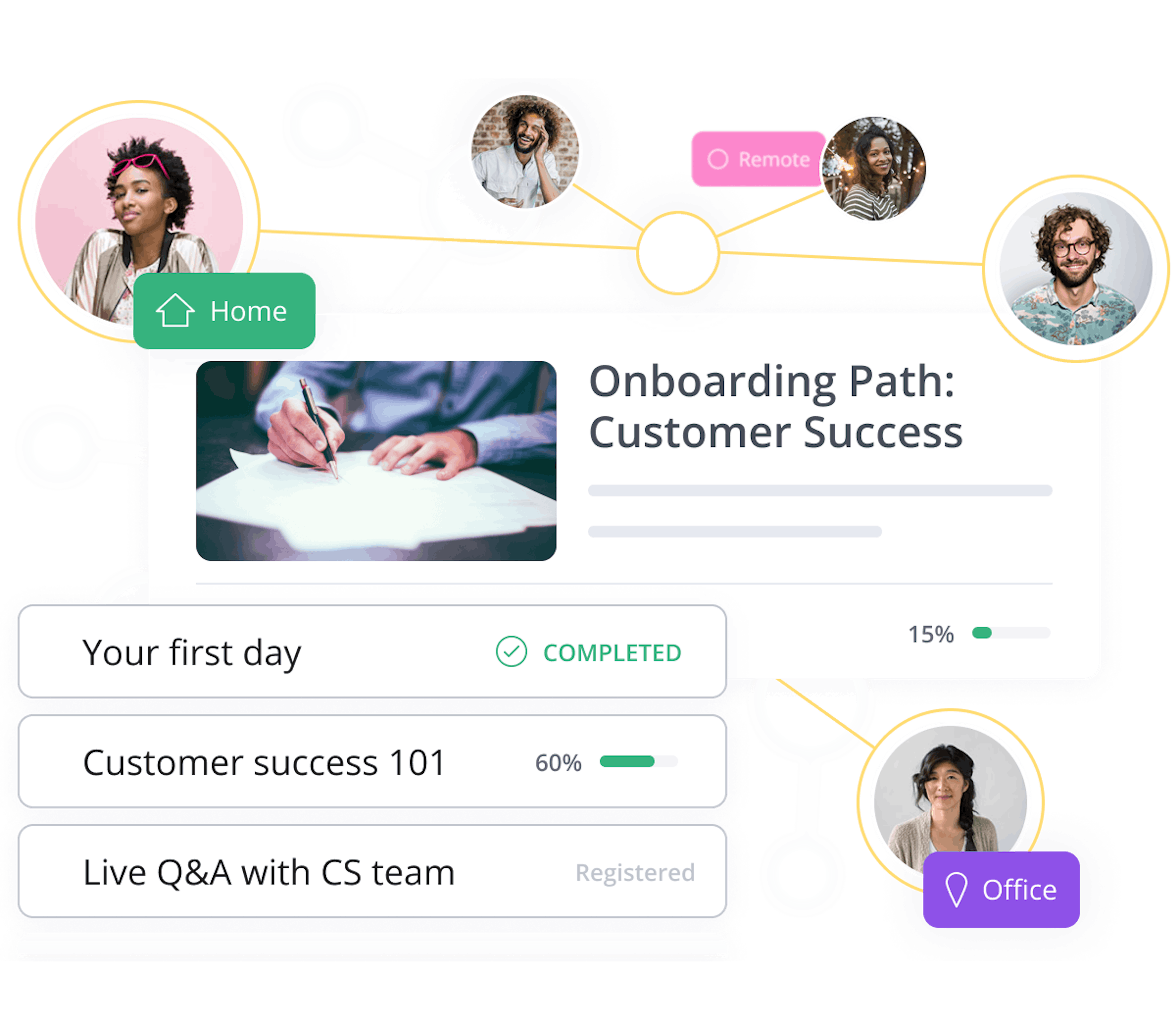 Hybrid learning - Onboarding