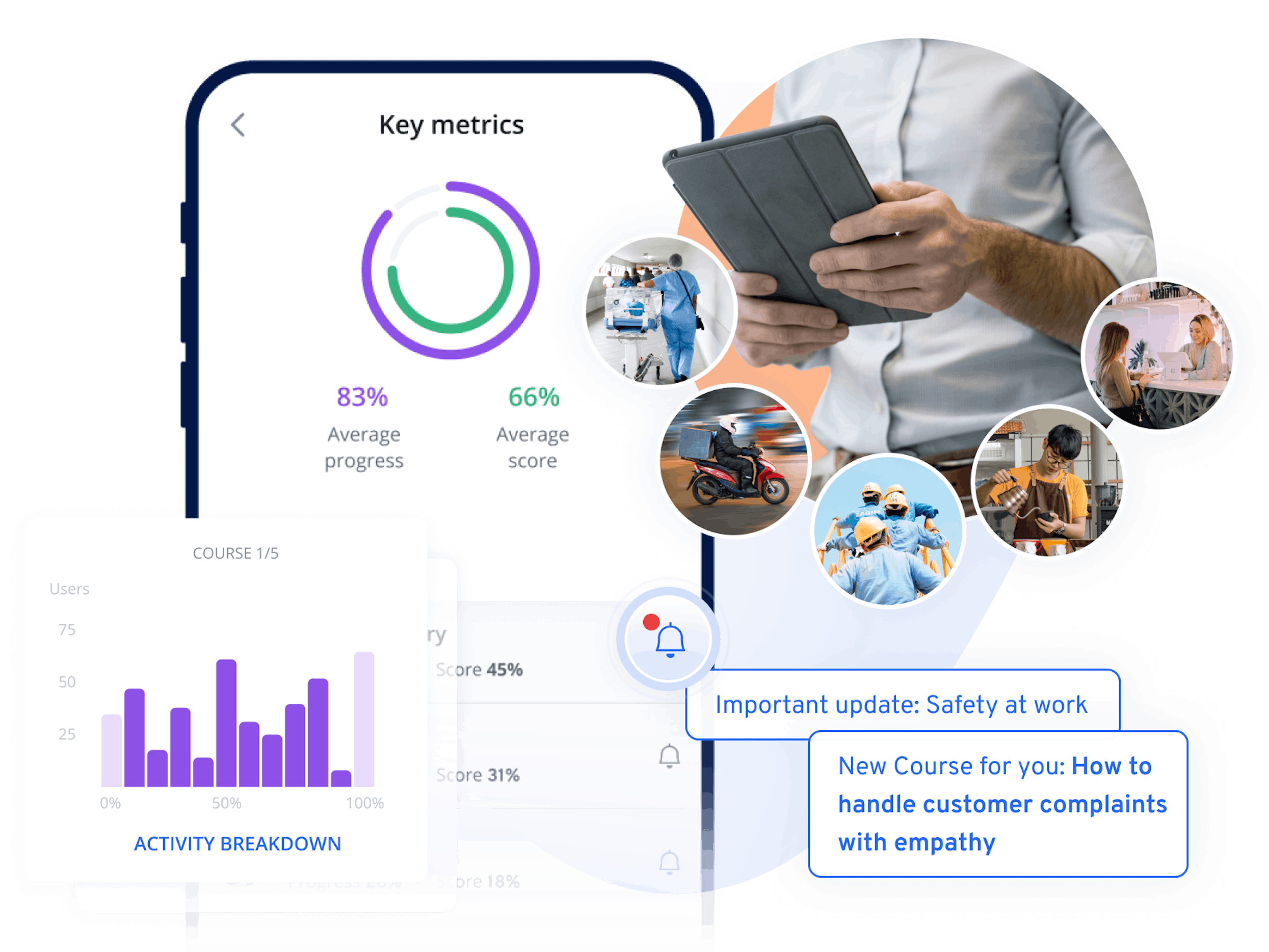 Frontline staff training